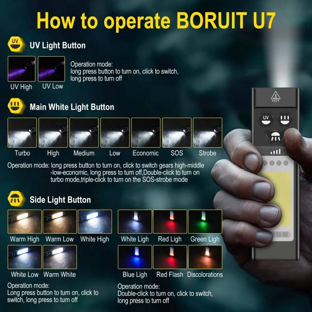 BORUiT U7 UV LED EDC Flashligh - Outdoor Power Bank ulasan dan harga