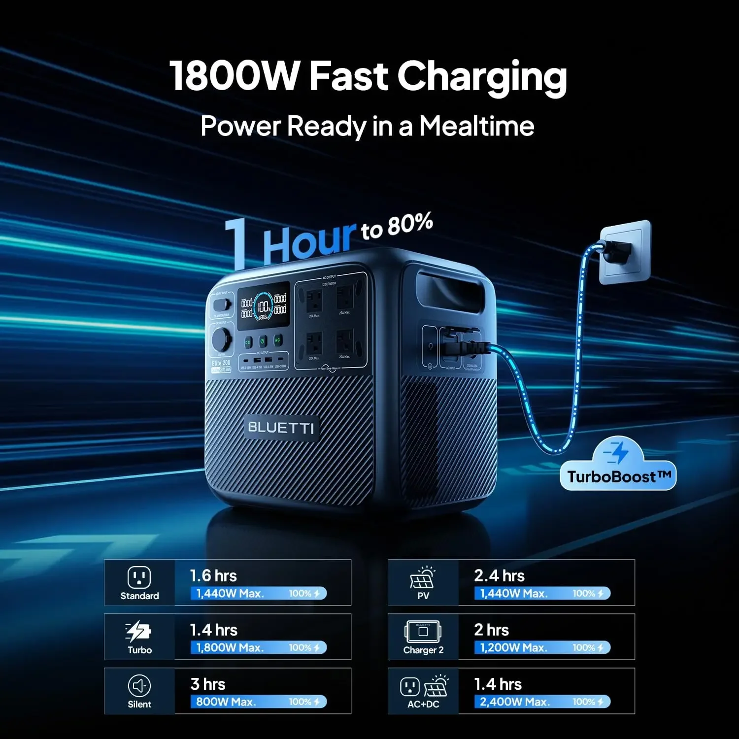 BLUETTI Elite 200 V2 Portable  - Outdoor Power Outlet ulasan dan harga