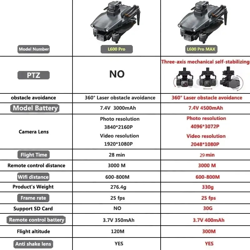 L600 PRO MAX GPS Drone Profess - Outdoor Power Box ulasan dan harga