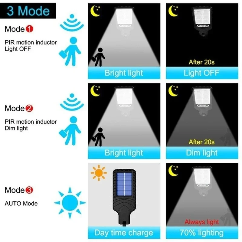 Powerful LED Solar Outdoor Cou - Outdoor Powerwall ulasan dan harga