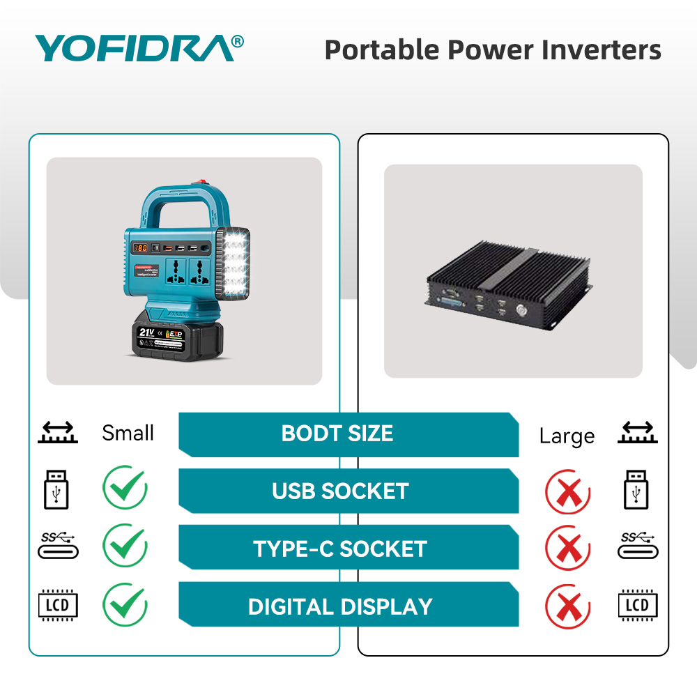 YOFIDRA 220V Portable Power In - Outdoor Power Hub ulasan dan harga