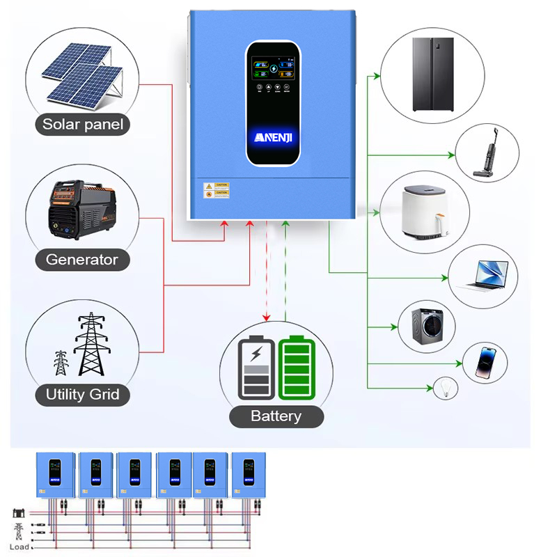 ANENJI 11KW 48V Hybrid Solar I - Portable Generator Inverter ulasan dan harga