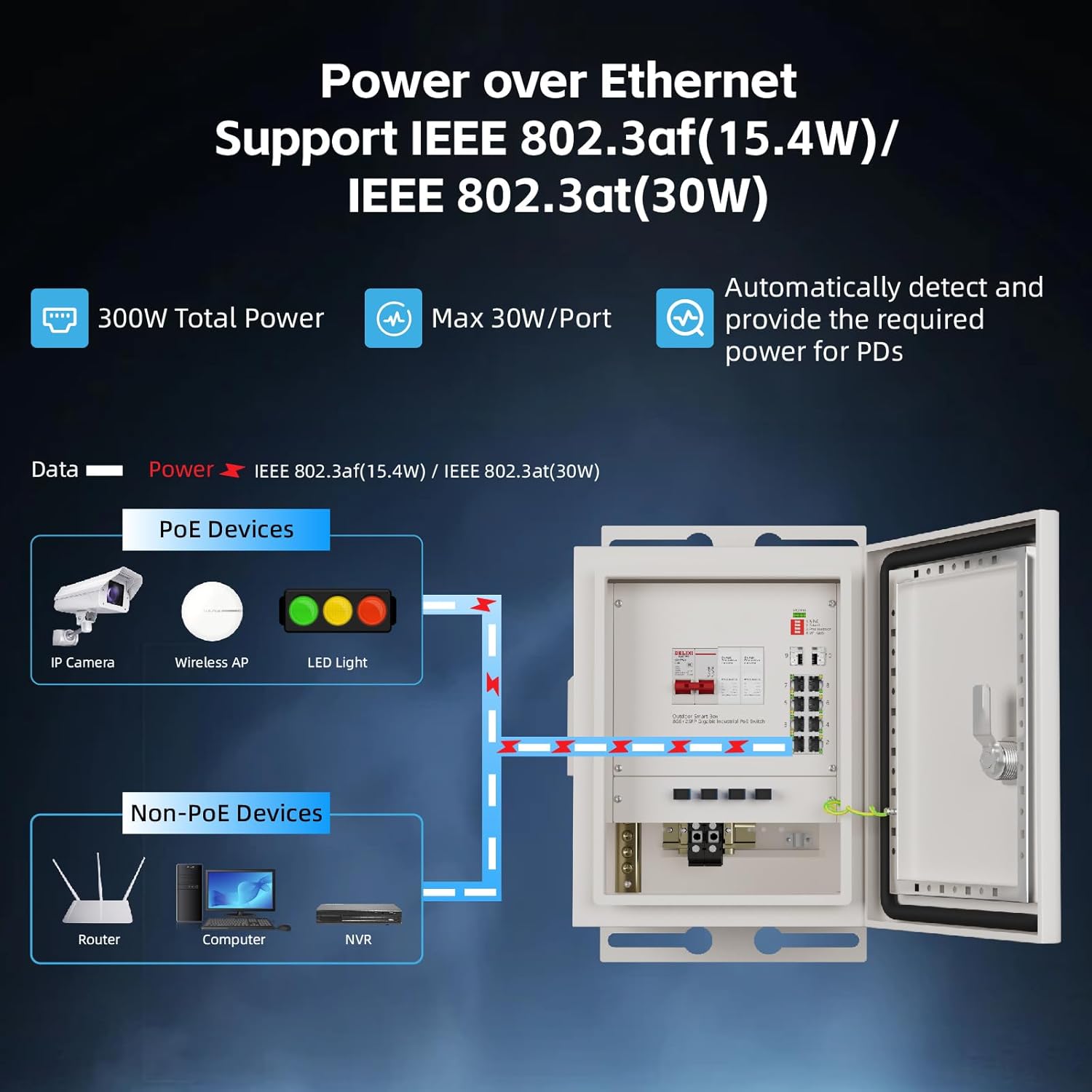 KeepLiNK Outdoor Smart Network - Outdoor Power Box ulasan dan harga