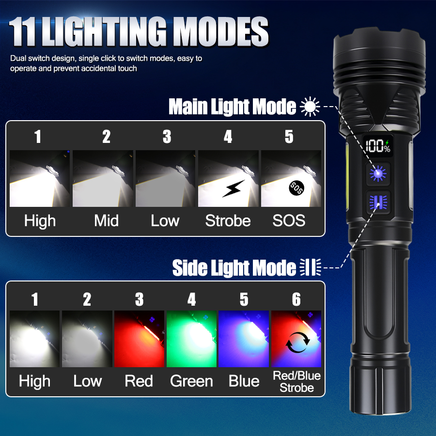 Powerful LED Handheld Flashlig - Outdoor Power Bank ulasan dan harga